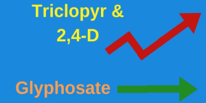 Triclopyr, 2,4-D & Glyphosate December 2018 market pricing update- -Crop Smart